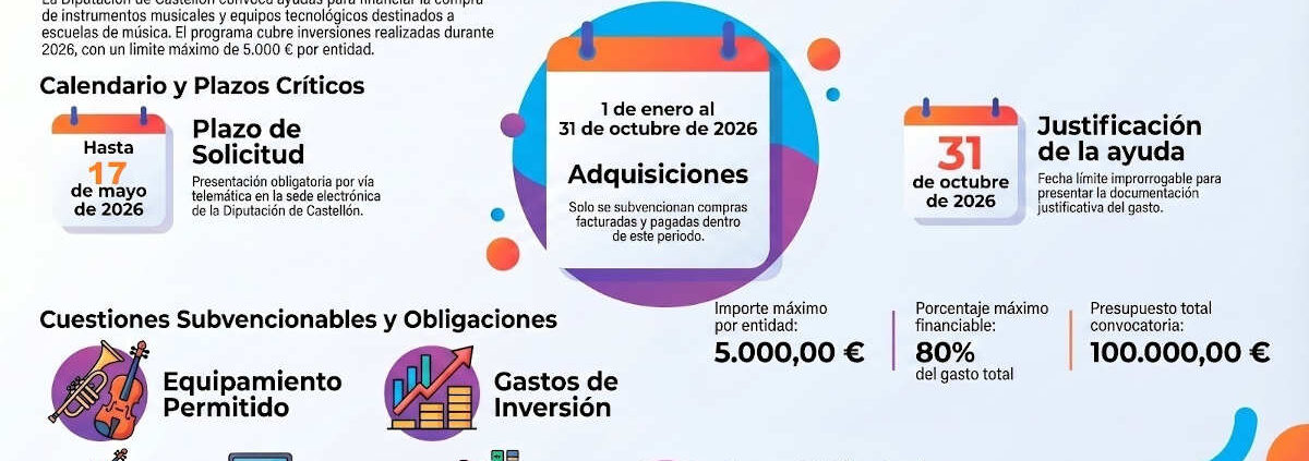 Convocatoria subvención “Adquisición instrumentos musicales y otros bienes inventariables 2026” – Diputación Provincial de Castellón
