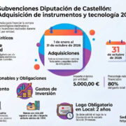 Convocatoria subvención “Adquisición instrumentos musicales y otros bienes inventariables 2026” – Diputación Provincial de Castellón