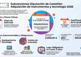 Convocatoria subvención “Adquisición instrumentos musicales y otros bienes inventariables 2026” – Diputación Provincial de Castellón