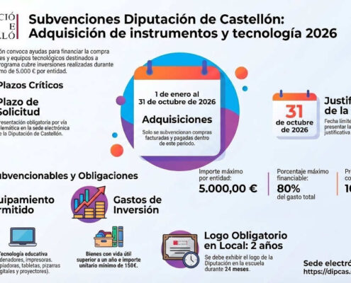 Convocatoria subvención “Adquisición instrumentos musicales y otros bienes inventariables 2026” – Diputación Provincial de Castellón