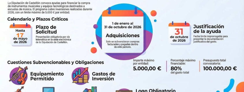 Convocatoria subvención “Adquisición instrumentos musicales y otros bienes inventariables 2026” – Diputación Provincial de Castellón