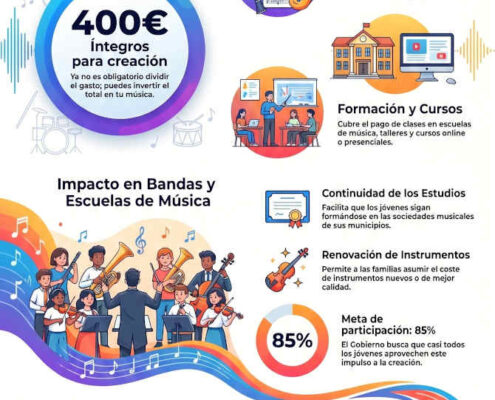 El bono Cultural Joven 2026 es una gran noticia para las bandas de música de España