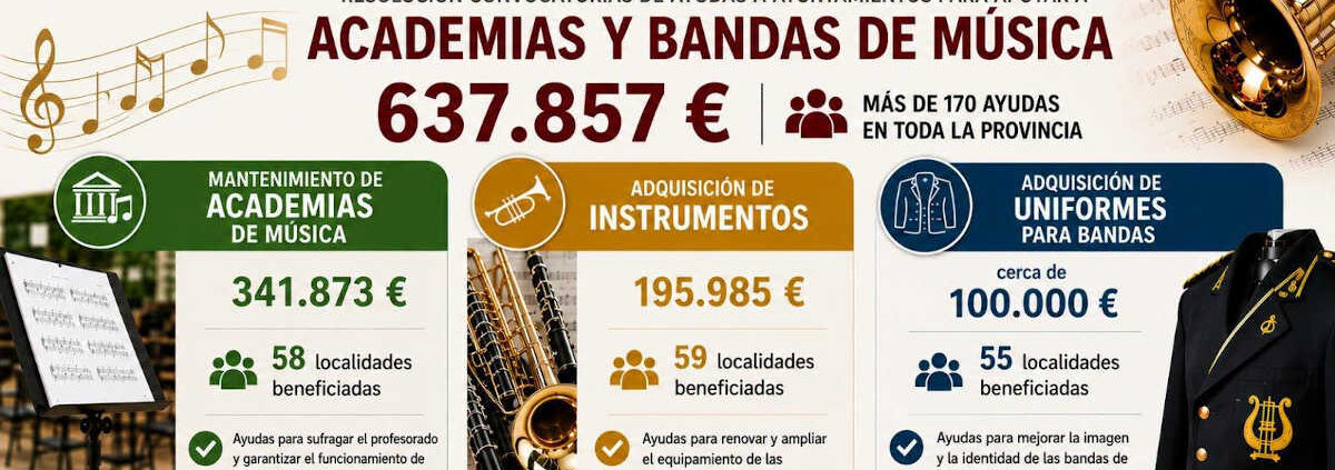 Cuando una administración apuesta por sus sociedades musicales, gana todo un territorio