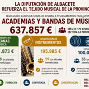 Cuando una administración apuesta por sus sociedades musicales, gana todo un territorio